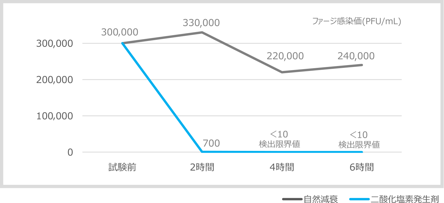 ウイルス実験